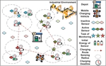 A Joint Optimization of  Sensor Activation and Mobile Charging Scheduling in Industrial Wireless Rechargeable Sensor Networks
