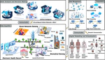 Networking Architecture and Key Supporting Technologies for Human Digital Twin in Personalized Healthcare: A Comprehensive Survey