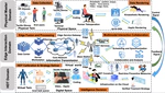 Realizing Immersive Communications in Human Digital Twin by Edge Computing Empowered Tactile Internet: Visions and Case Study