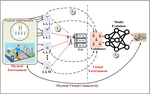 Differentially Private Federated Multi-Task Learning Framework for Enhancing Human-to-Virtual Connectivity in Human Digital Twin