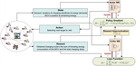 Learning Aided Joint Sensor Activation and Mobile Charging Vehicle Scheduling for Energy-Efficient WRSN-Based Industrial IoT