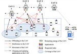 Joint Trajectory Planning, Application Placement and Energy Renewal for UAV-Assisted MEC: A Triple-Learner Based Approach