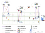A Reinforcement Learning Based Stochastic Game for Energy-Efficient UAV Swarm Assisted MEC With Dynamic Clustering and Scheduling